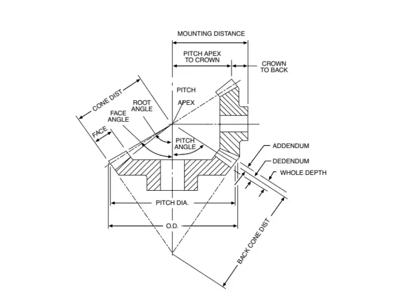 Gear-Face-width