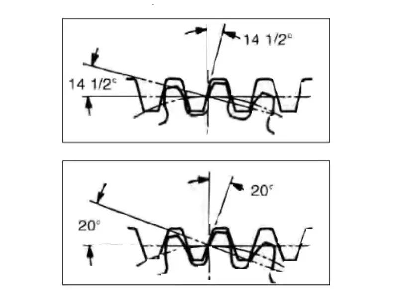 Pressure Angle-2024-Welle-Options