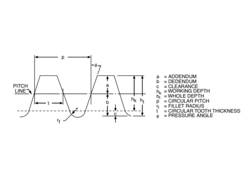 Pressure-Angle-Customization