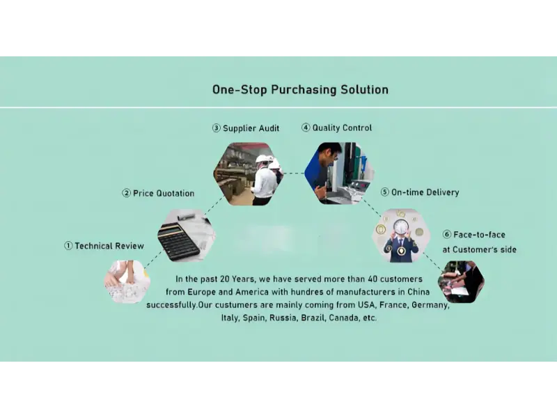 Purchasing-and-Quality-control-Process-Purchasing-solution