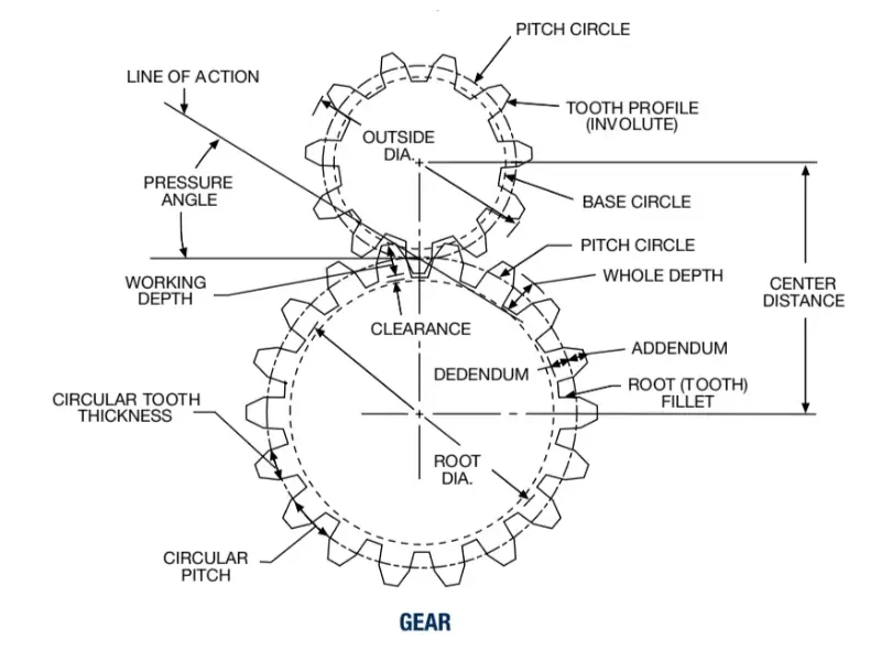 Gear-pitch-selections