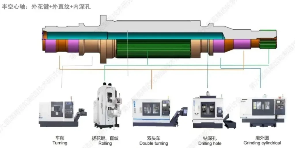 Hollow-shaft-Type05-Welleshaft