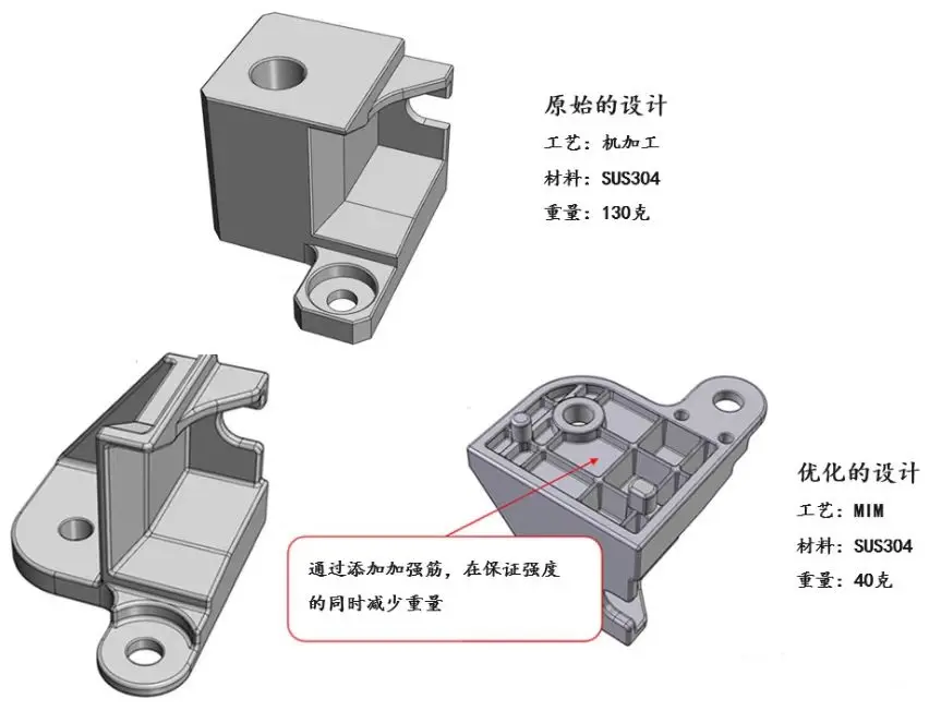 Advantages-of-MIM-Manufacturing101A