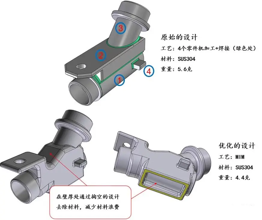 Advantages-of-MIM-Manufacturing101C