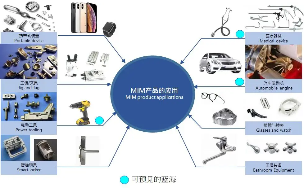 Applications-of-Stainless-Steel-Injection-Molding