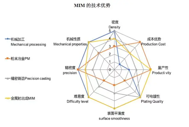 The-Advantages-of-Titanium-Injection-Molding