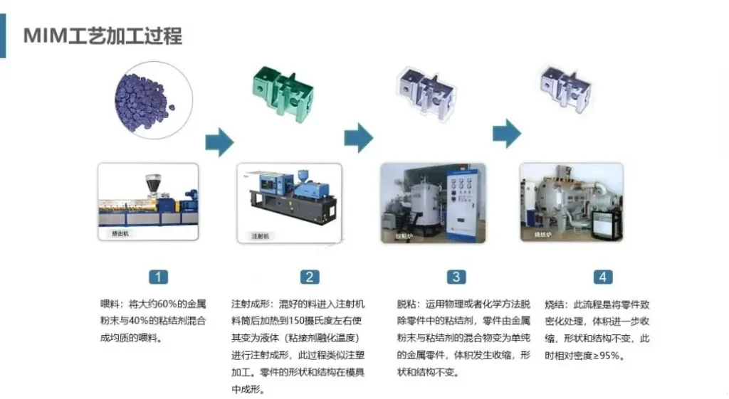 Types-of-Metal-Molding-101A