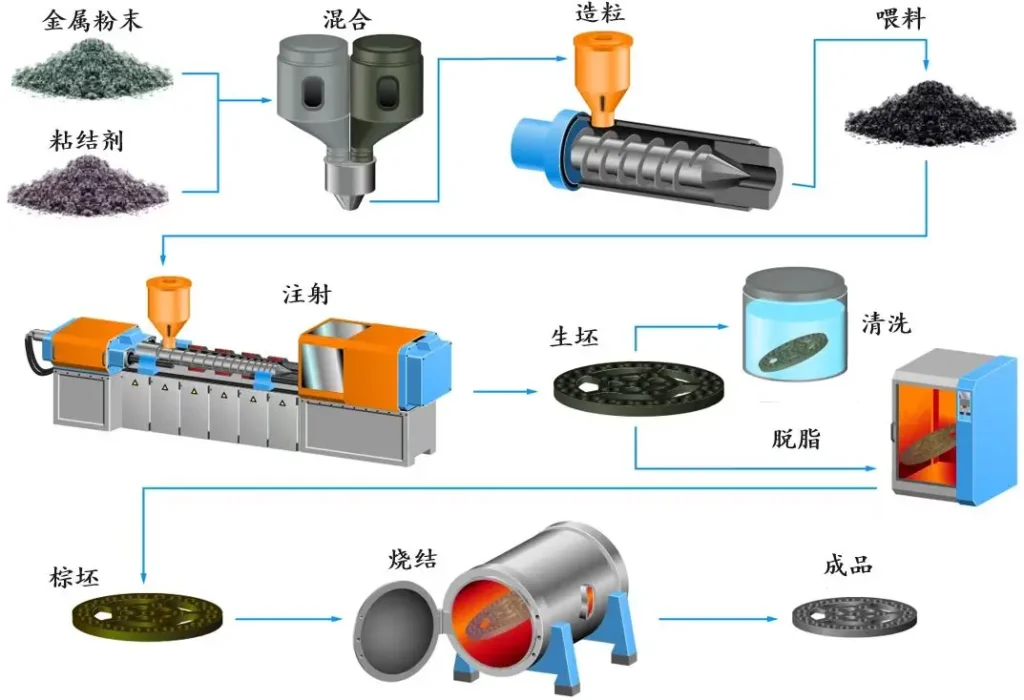 What-is-Titanium-Injection-Molding