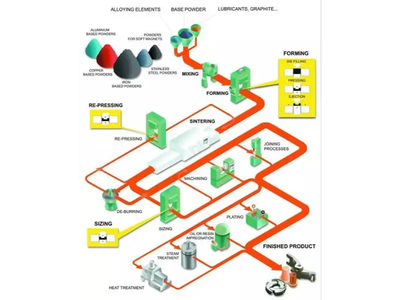 Key-Steps-in-the-Sintering-Process