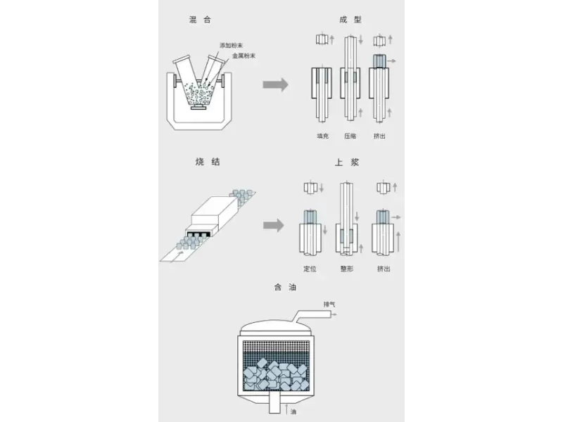 Techniques-for-Powder-Compaction-A