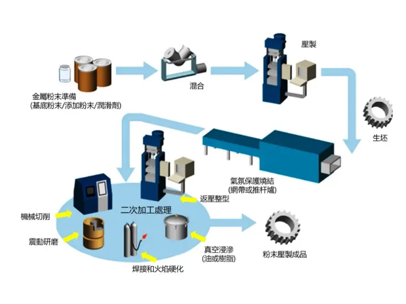 The-Powder-Forming-Process