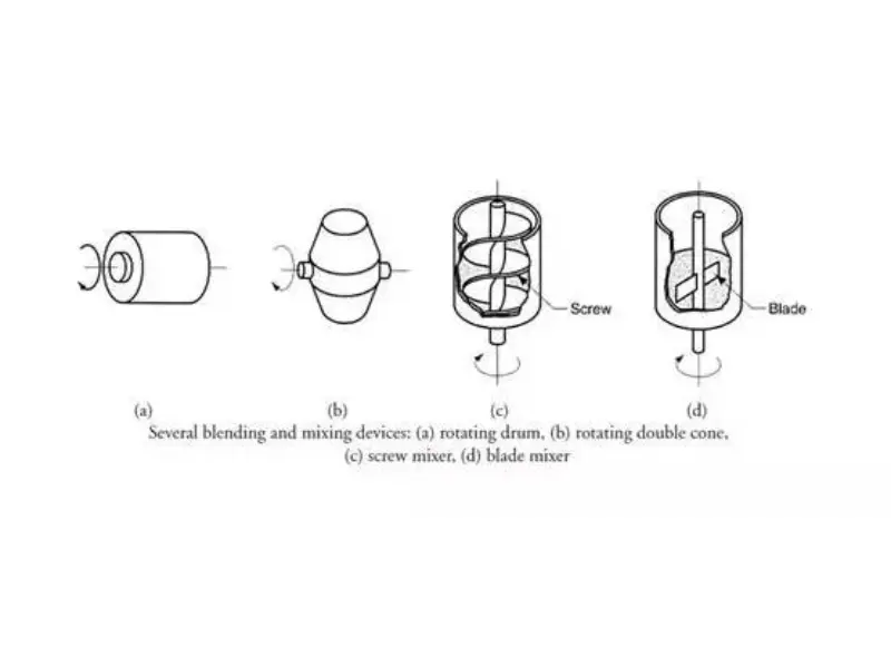 Powder Sintering:High-Quality Metal Components - WELLE SHAFT