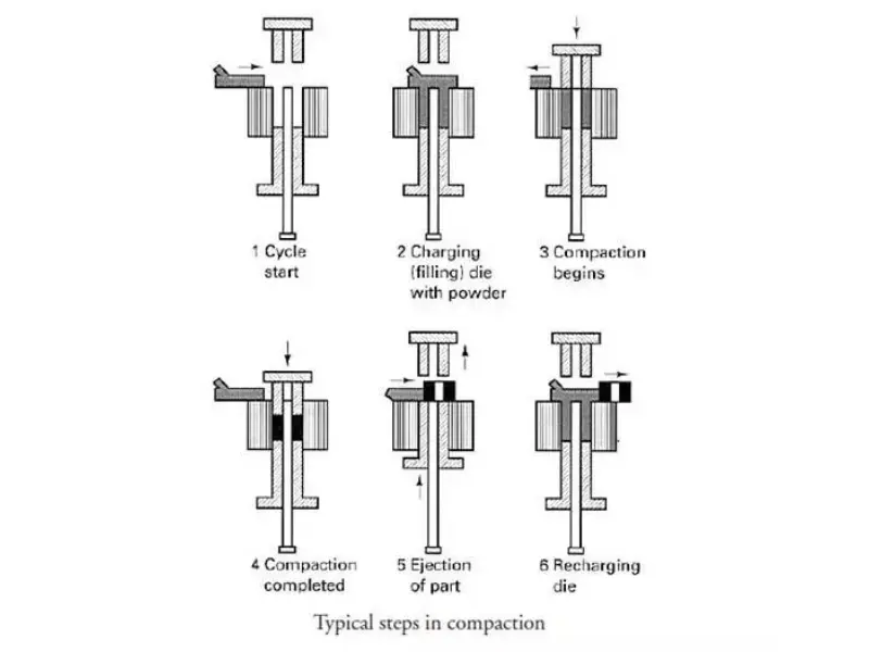 metal-sintering-process-c