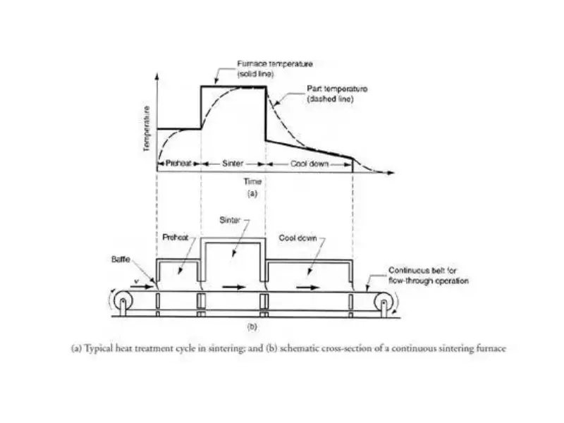 metal-sintering-process-d