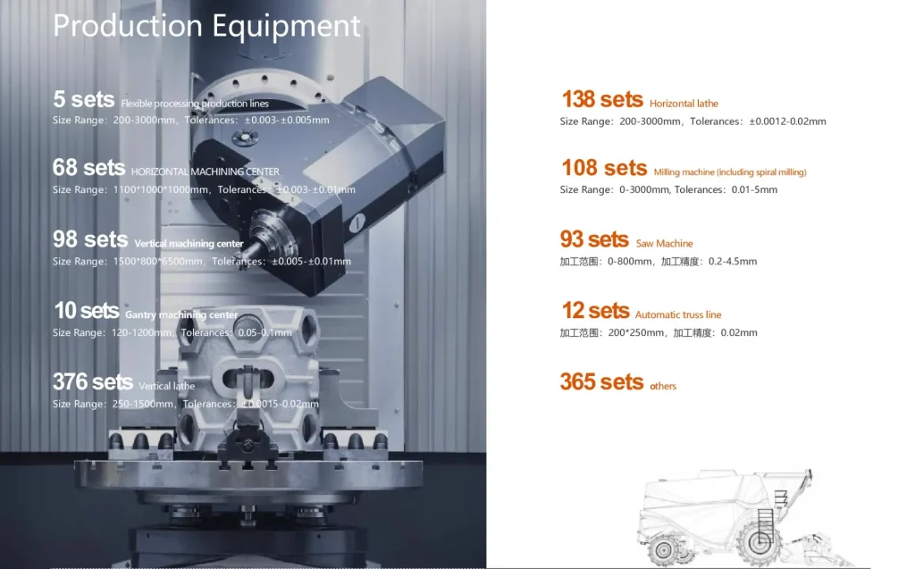 Why-Choose-Welleshaft-of-production-equipment