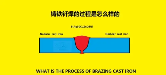 what-is-the-process-of-brazing-cast-iron