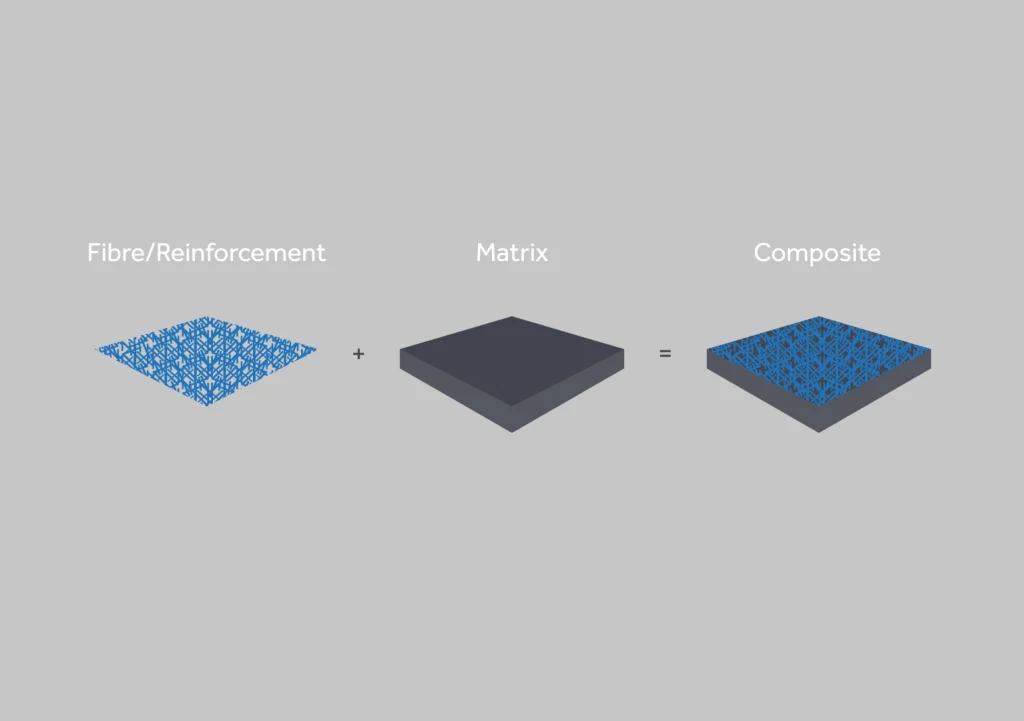 Resin-Matrix-Composites