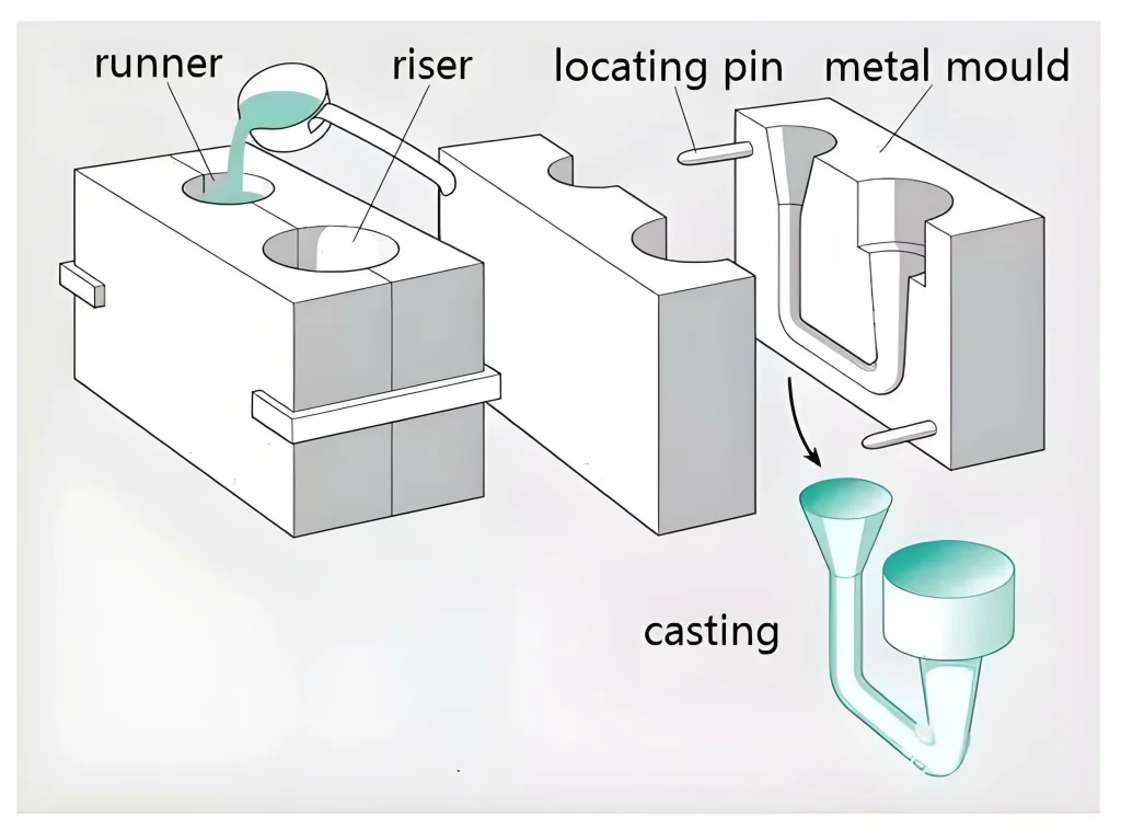 Gate in Casting