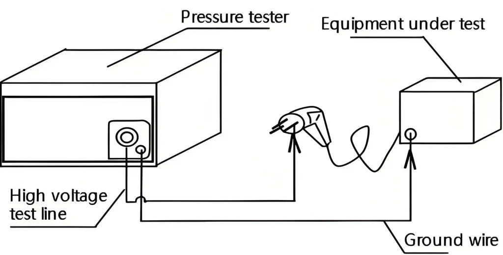 What Is HiPot Testing