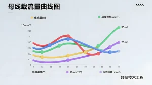 Busbar Ampacity Charts