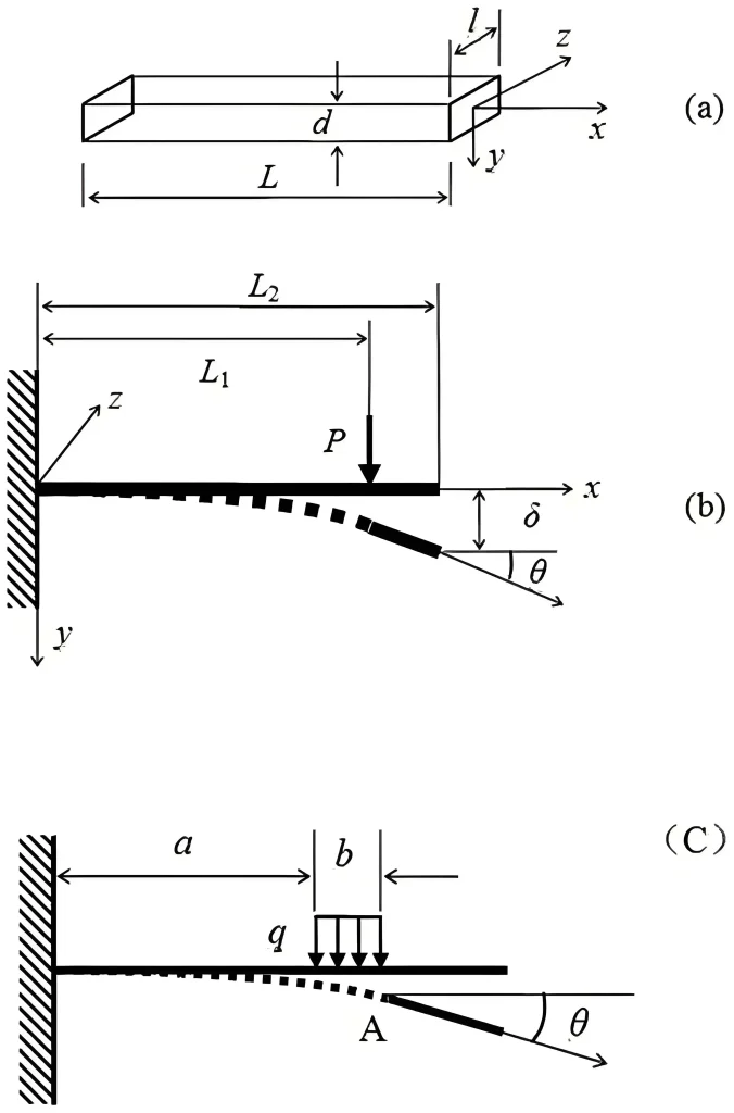 Flexural vs Young's Modulus