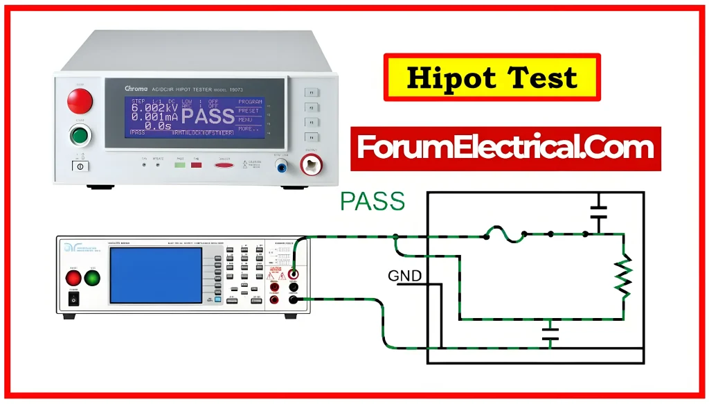 What Is HiPot Testing