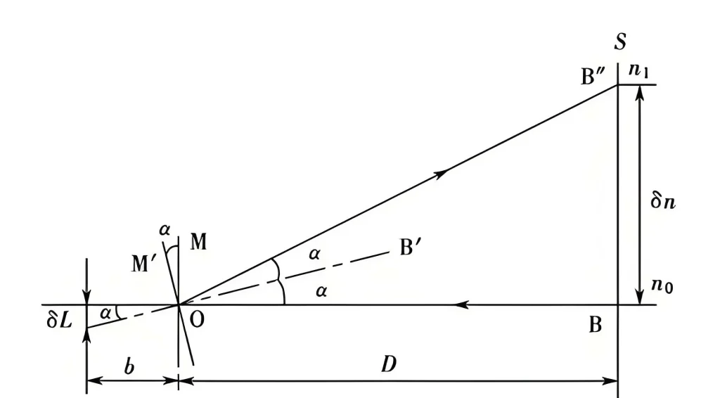 Flexural vs Young's Modulus