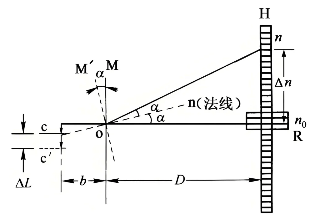 Flexural vs Young's Modulus
