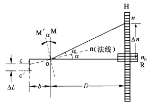 Flexural vs Young's Modulus