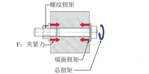 Industrial Bolt & Fastener Strengths